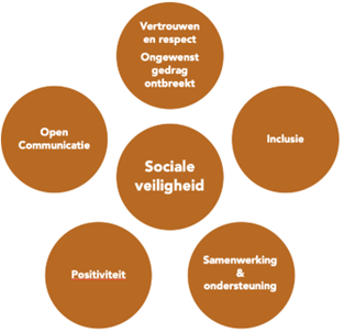 Sociale veiligheid